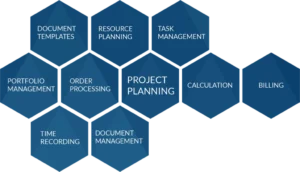 All-in-One Knowledge and Project Management