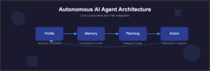 Autonomous-AI-Agent-Architecture